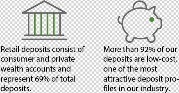Deposit Statistics - Cartoon