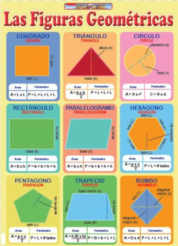 Geometric Shape