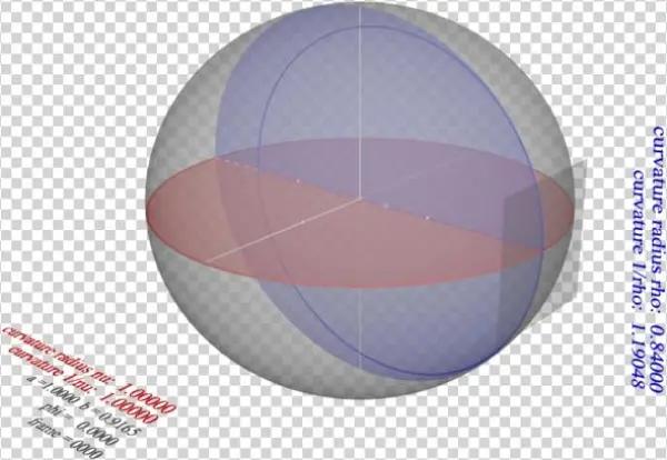 Illustration Of Principal Curvatures On An Oblate Spheroid - Spheroid