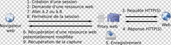 Le Résultat - Php