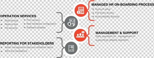 Sourcetekit Knоwѕ Thе Оbjесtіvе Іѕ To Рrоtесt Your - Diagram