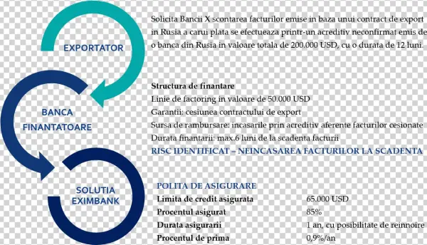 Ts Non-piata - Market