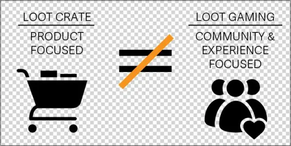 Loot Crate Strategy ≠ Loot Gaming Strategy - Graphic Design