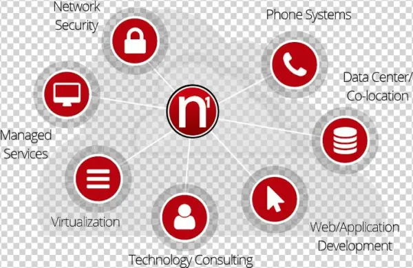 Our Services - Circle