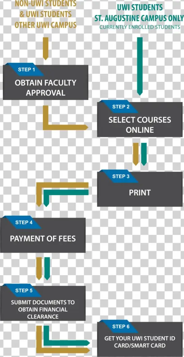 Summer School Registration Procedure - Portable Network Graphics