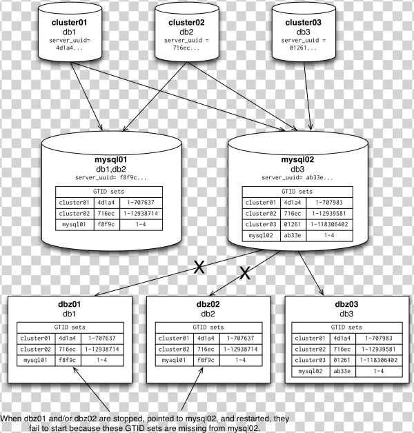 Topology-restart - Portable Network Graphics