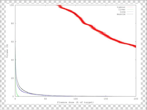 Download - Plot