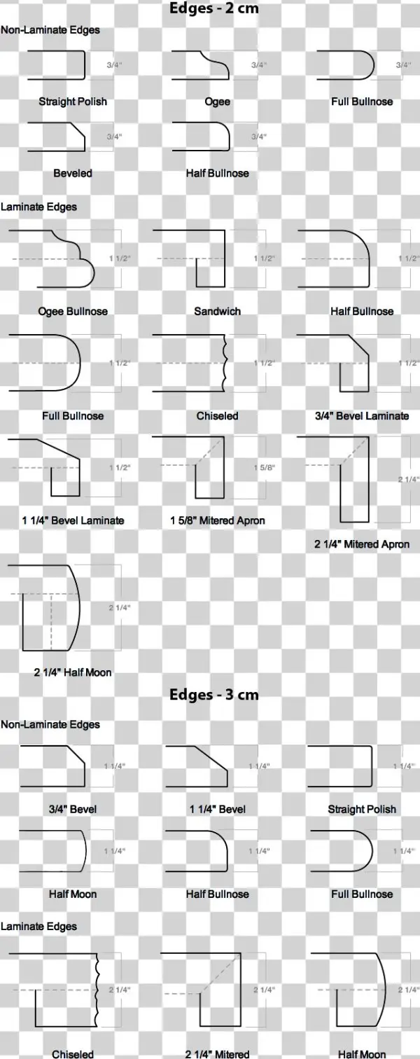 Edges - " - Document