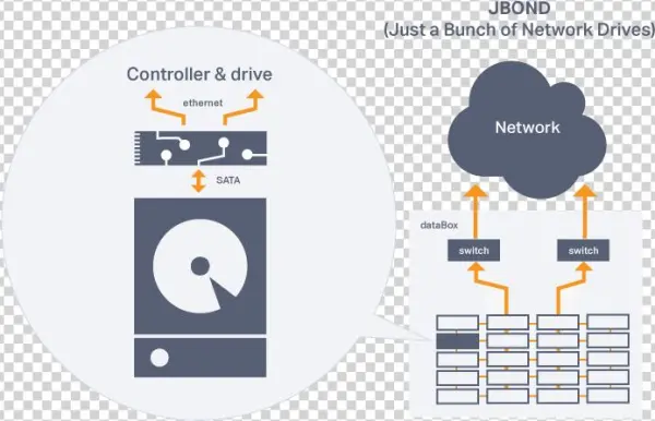 Fail In Place Diagram - Diagram