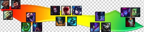 Free Udyr Jungle Build S8 - Stretching