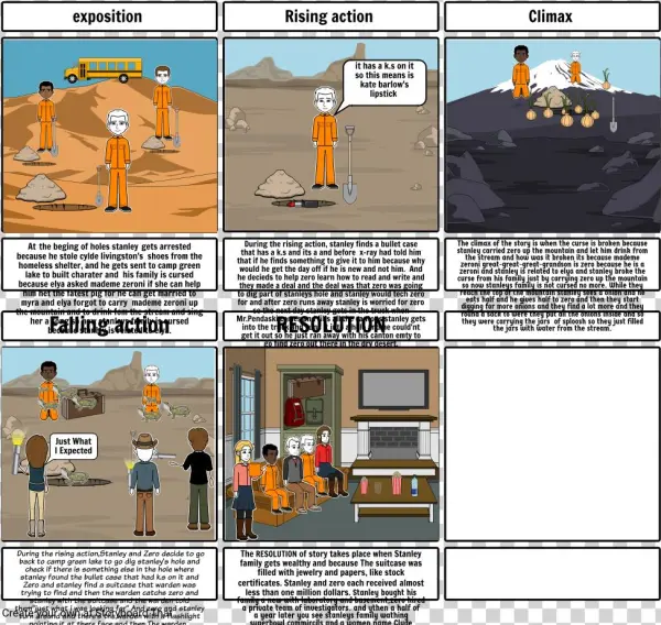 Holes - Cartoon