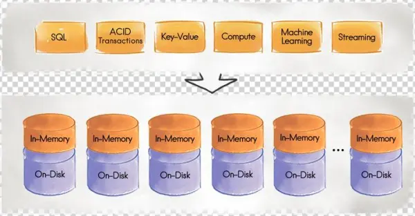Main Ignite Diagram Memory And Disk Trimmed Mod1 Final - Cylinder