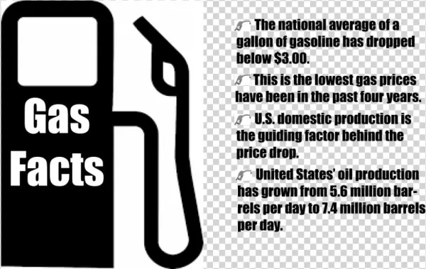 Students Enjoy Decline In Gas Prices - William W. Wedemeyer (late A Representative From Michigan)