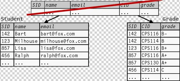 Database Design 2 - Number