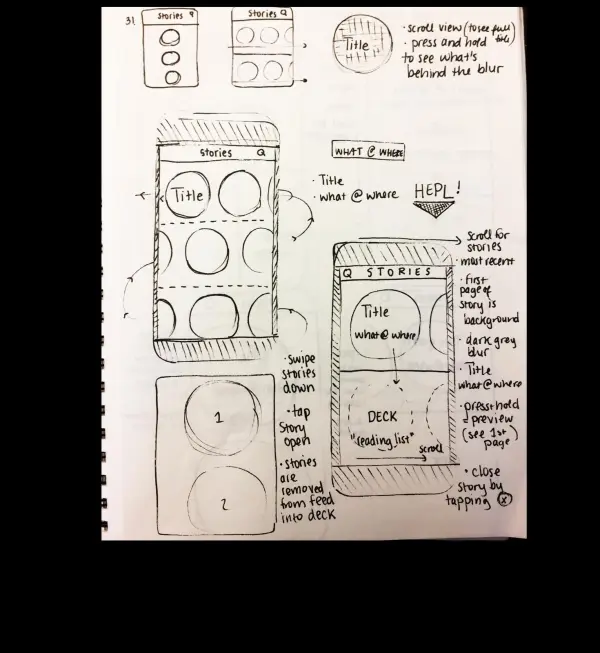 Ideating And Wireframing - Portable Network Graphics
