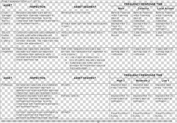 Item No - 6 - 5 - - Document