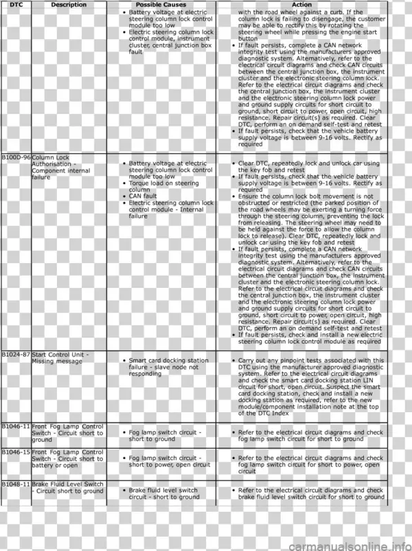 Jaguar Xfr 2010 - Document