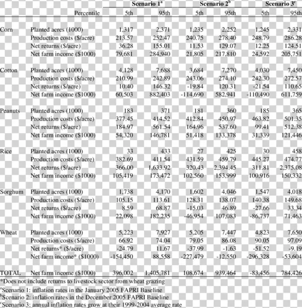 Ninety Percent Confidence Intervals For Key Output - Number