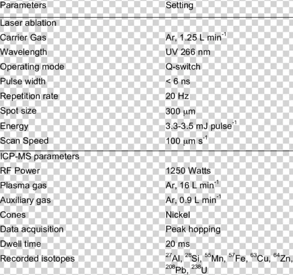 Operation Conditions For La Icp Ms Measurements - Shin Nihongo No Chukyu