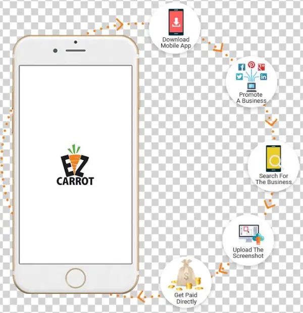 Process Flow For User