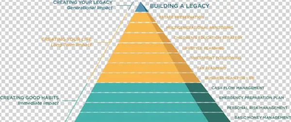 Pyramid - Portable Network Graphics