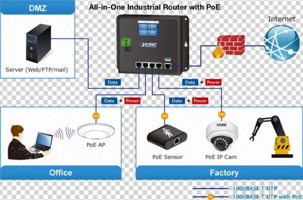 At The Same Time, The Wgr 500 4pv Can Separate Users