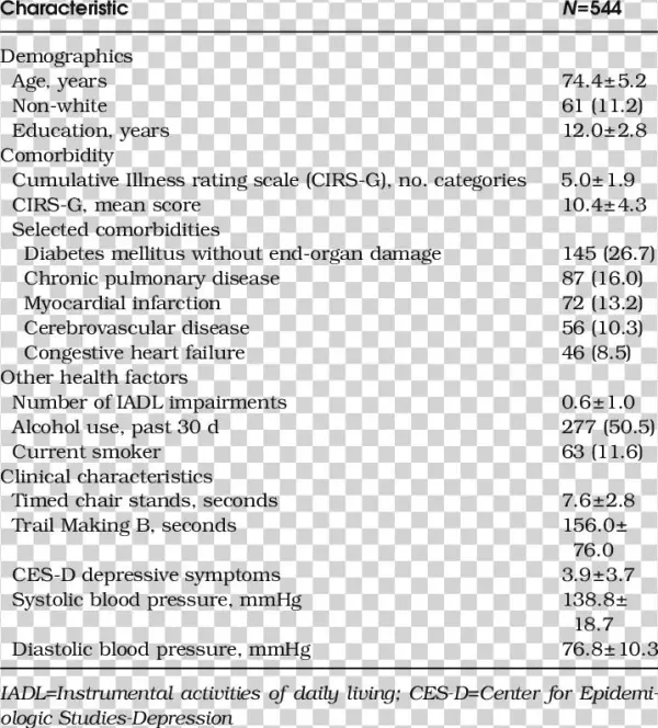 Baseline Characteristics Of Participants - Bacterias Que Causan Bacteriemia