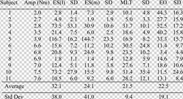 Depth Of Emg Modulation Of Trunk Muscles