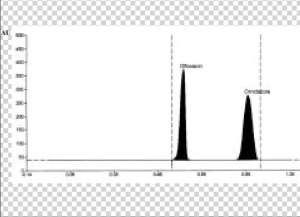 Typical Chromatogram Of Ofloxacin And Ornidazole Ofloxacin - Common Fig