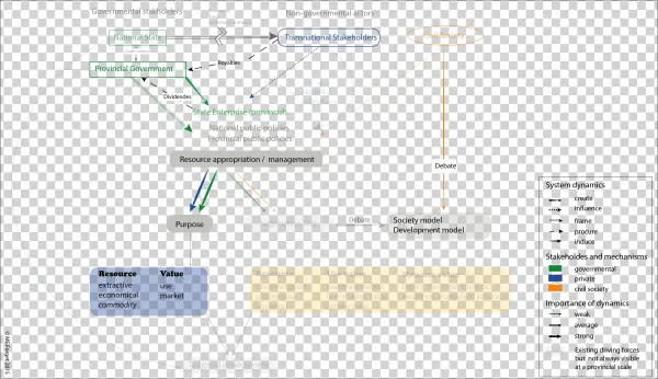 Url, Http - //journals - Openedition -