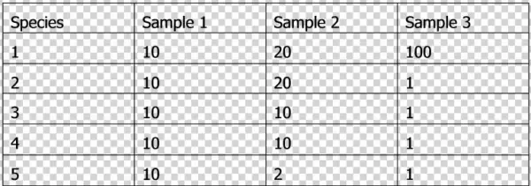 D= 20 20 10(9) 10(9) 2(1) / 62(61) D=