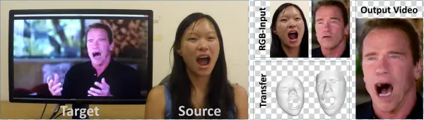Face Reenactment