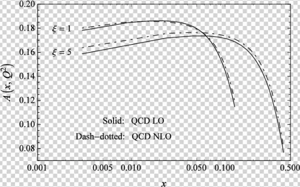 Lo And Nlo (dash Dotted Lines) Soft Gluon Predictions
