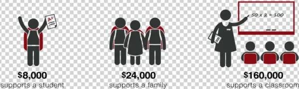 Make A Gift To Basicfund - Illustration