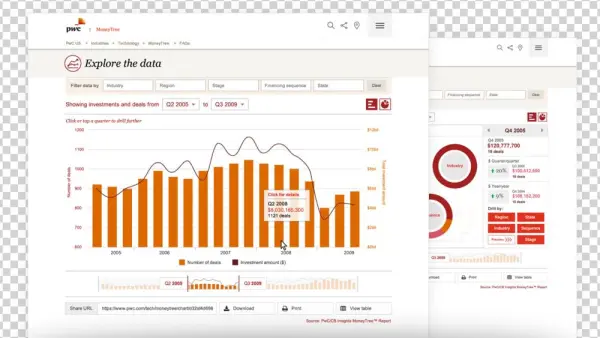 Redesigned Data Explorer For Moneytree, A Project That