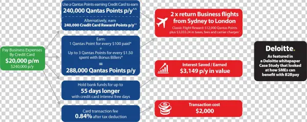 By Utilising The B2bpay Platform, Sme's Could Attract - Majorelle Blue