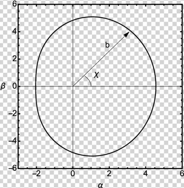 Definition Of Coordinates B And Χ To Characterize The - Circle
