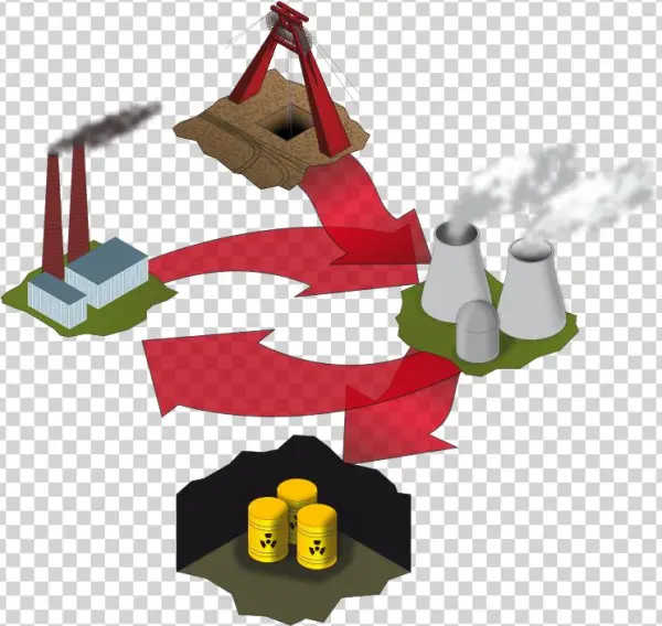 Fuel Cycle Analysis