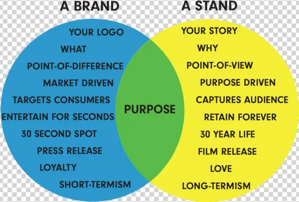 Graph Brand Stand11