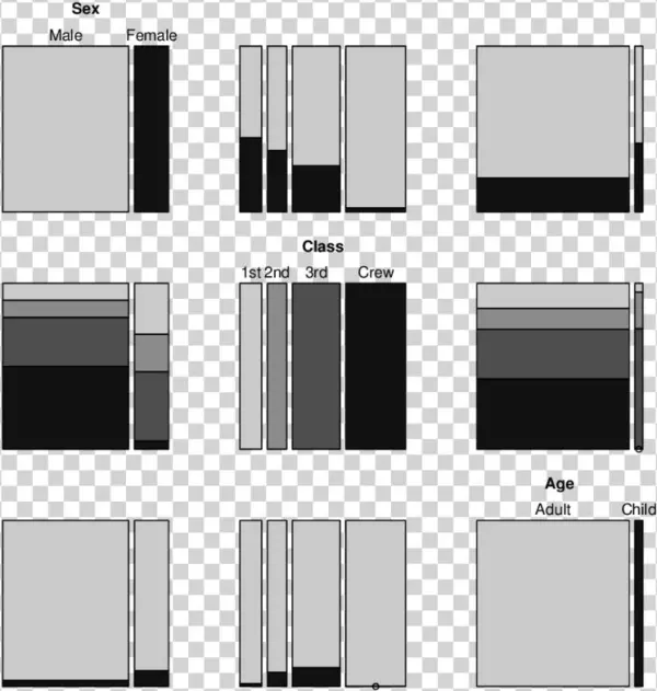 Pairs Plot For The Titanic Data