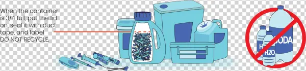 Put Used Sharps In A Strong, Plastic Container