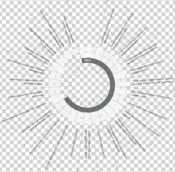 Click The Ocularis Model To See Some Key Product Features