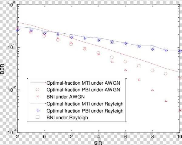 Comparison Of Optimal Fraction Mti, Optimal Fraction
