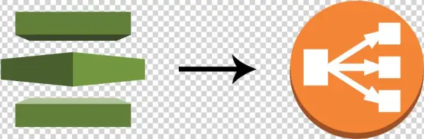 Configure Elastic Load Balancing With Ssl