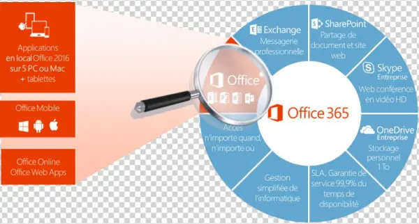 Micosoft Office