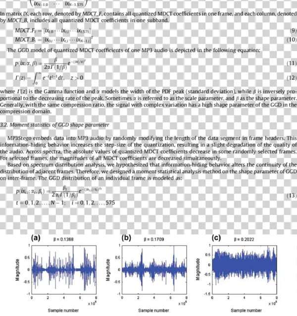 Mp3 Audio Signal Samples With Different Values Of Signal