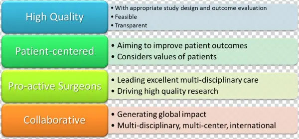 Objectives And Activities