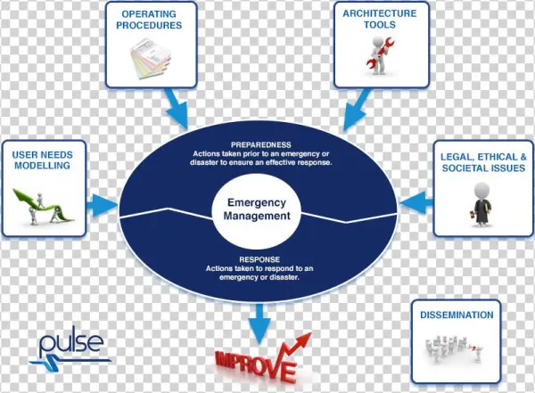 Pulse Digram No Company Names Transparent Bg