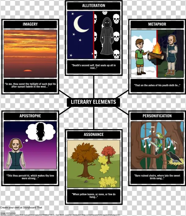 Sonnet 73 Literary Elements