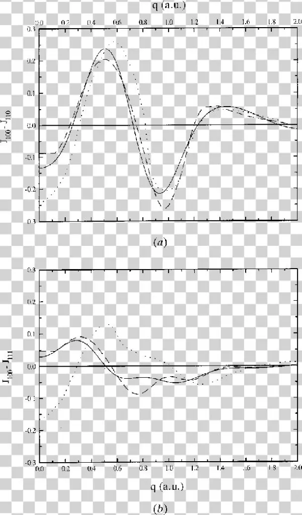 Valence Compton Pro®le Anisotropy Áj Calculated At